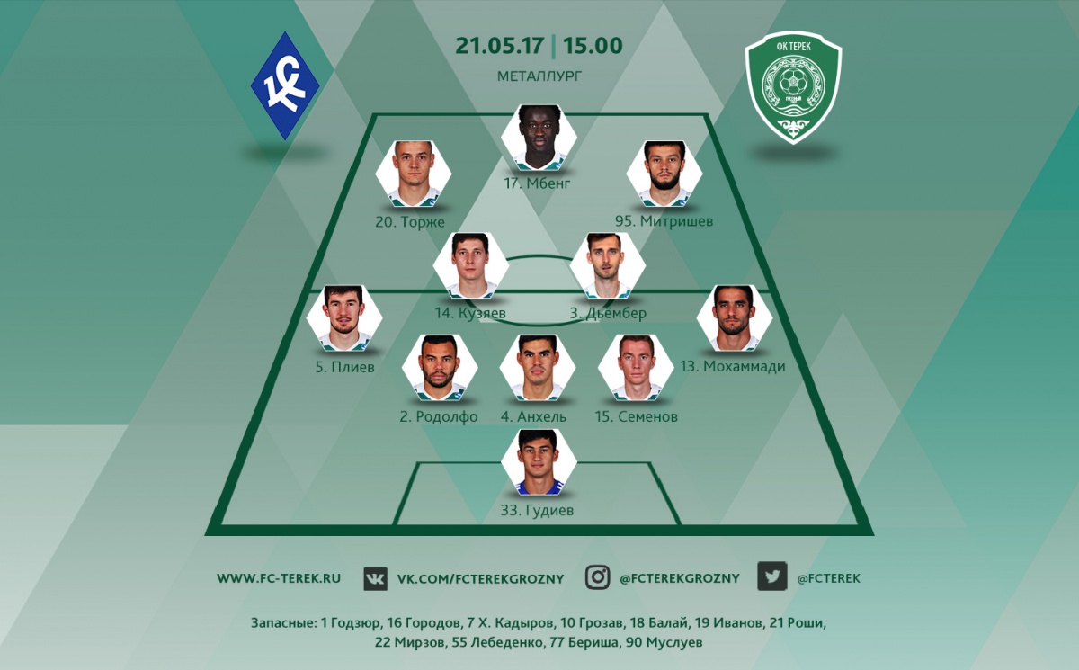 Стартовый состав «Терека» на игру с «Крыльями Советов»