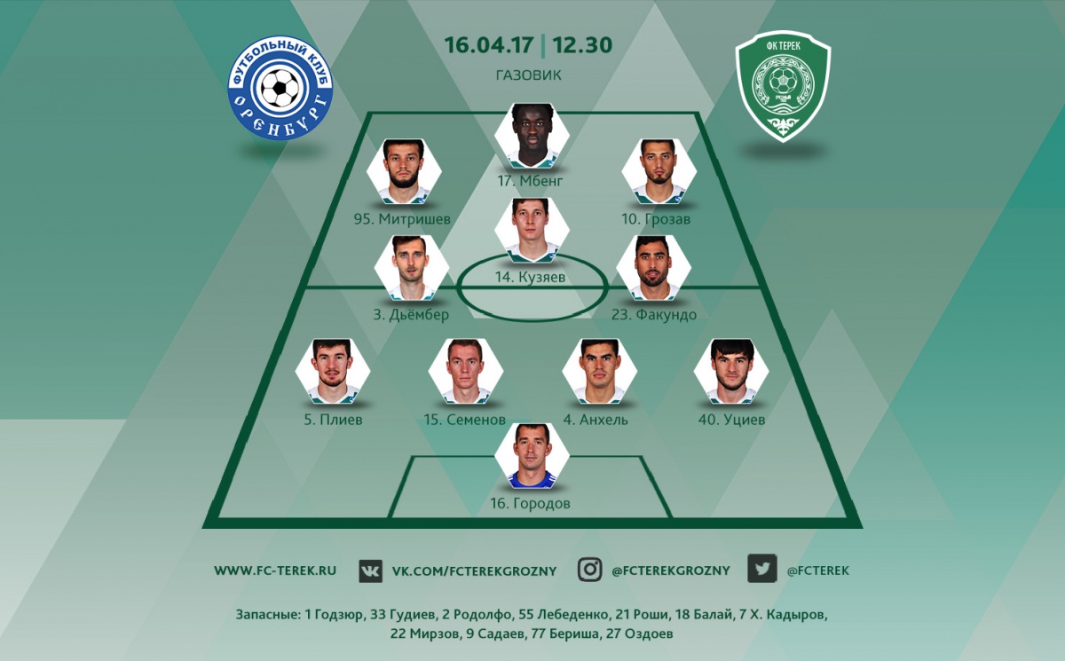 Стартовый состав «Терека» на игру с «Оренбургом»