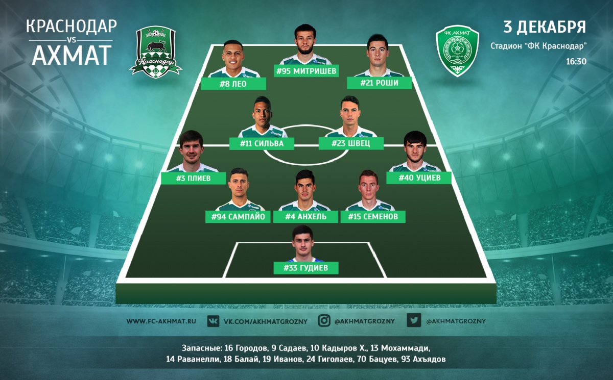 Грозненцы сыграли с "Краснодаром"