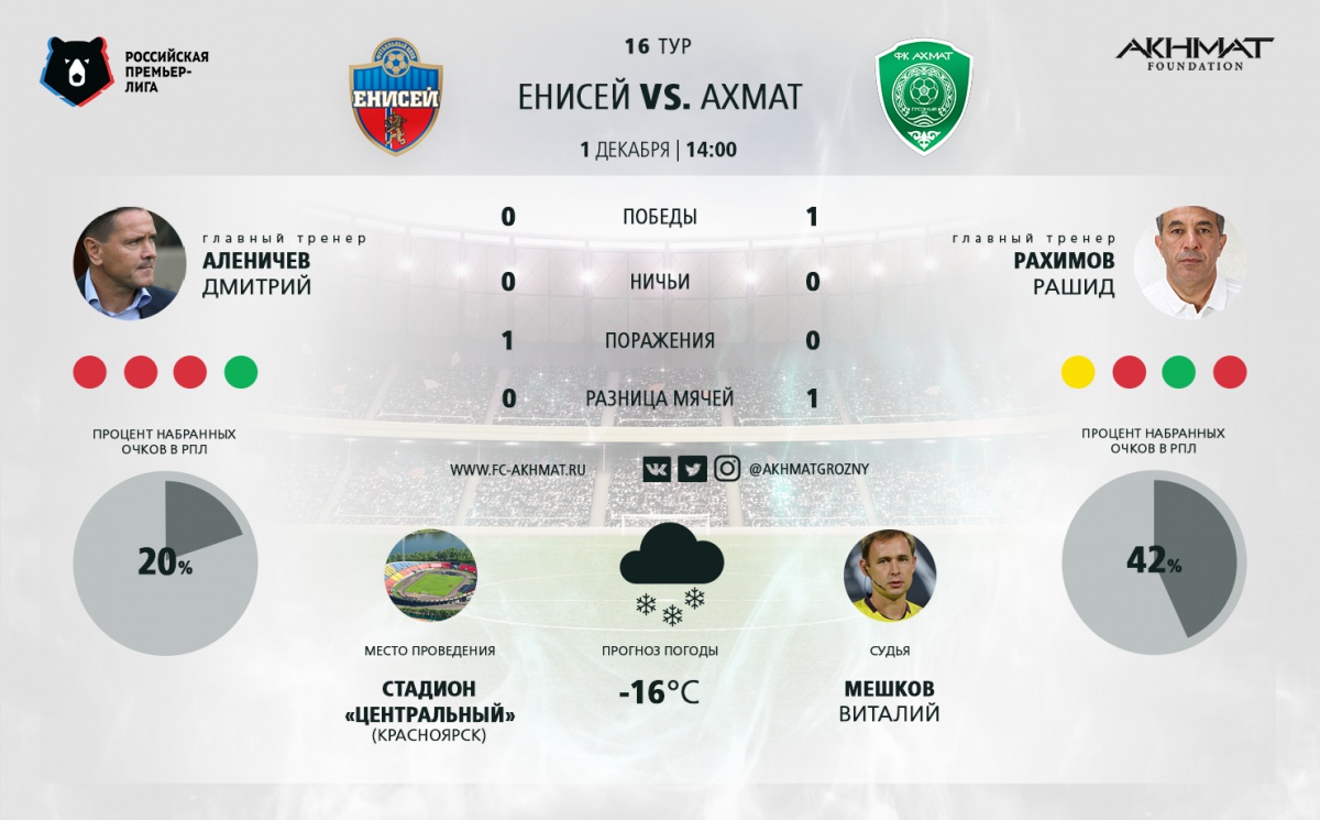 «Ахмат» сыграет в белой форме, а «Енисей» – в красной