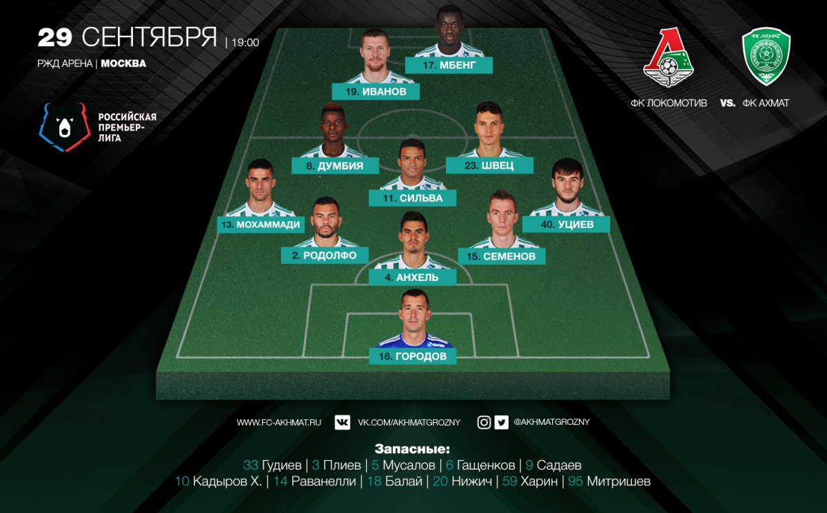 Грозненцы уступили в гостях «Локомотиву»