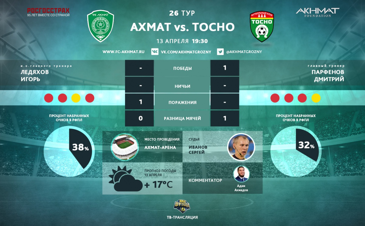 «Ахмат» сыграет в зеленой форме, а «Тосно» – в белой