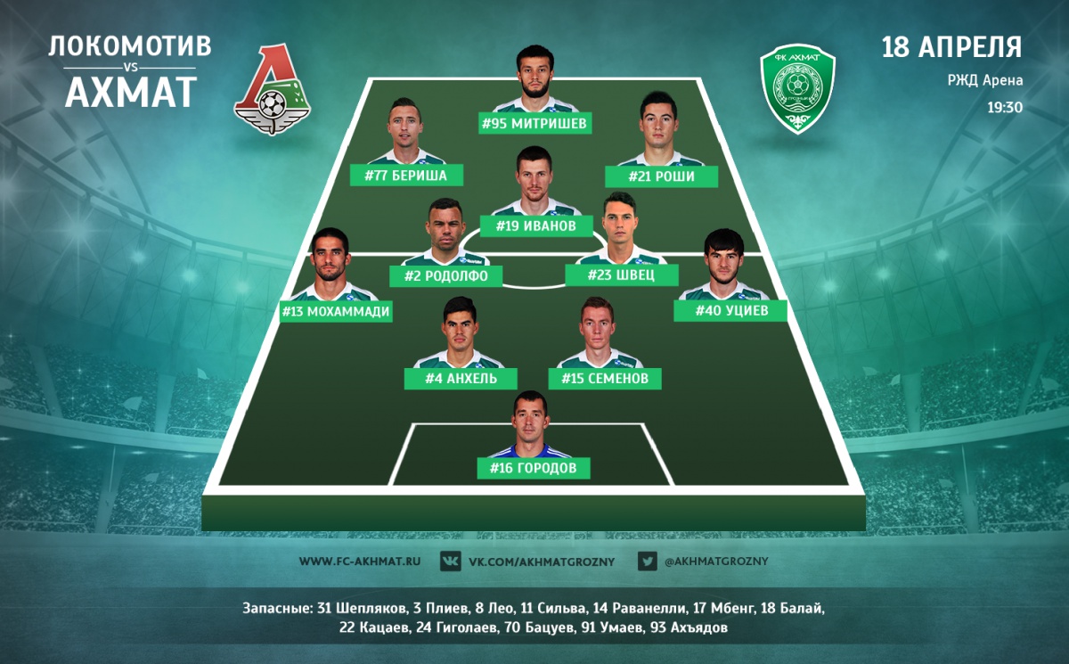 «Ахмат» сыграл вничью с «Локомотивом»