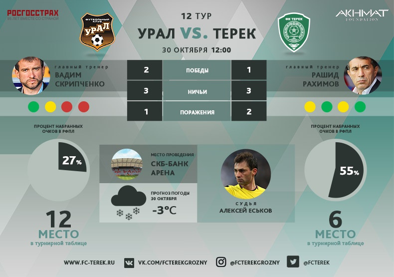 «Терек» сыграет в белой форме, а «Урал» - в оранжевой