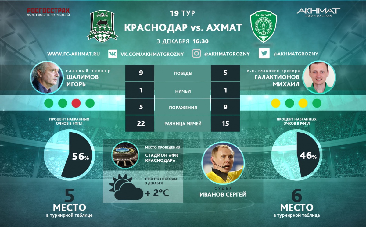 Вход на матч "Краснодар" - "Ахмат" для грозненских болельщиков свободный