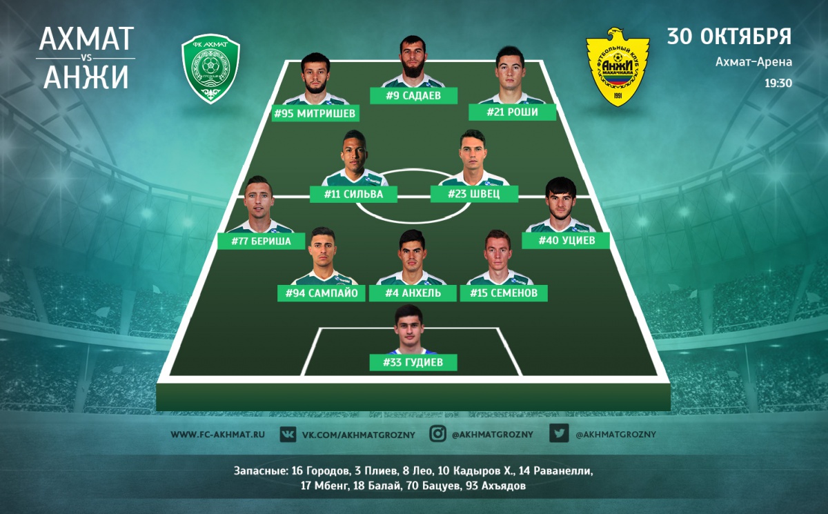 Стартовый состав ФК «Ахмат» на игру с «Анжи»