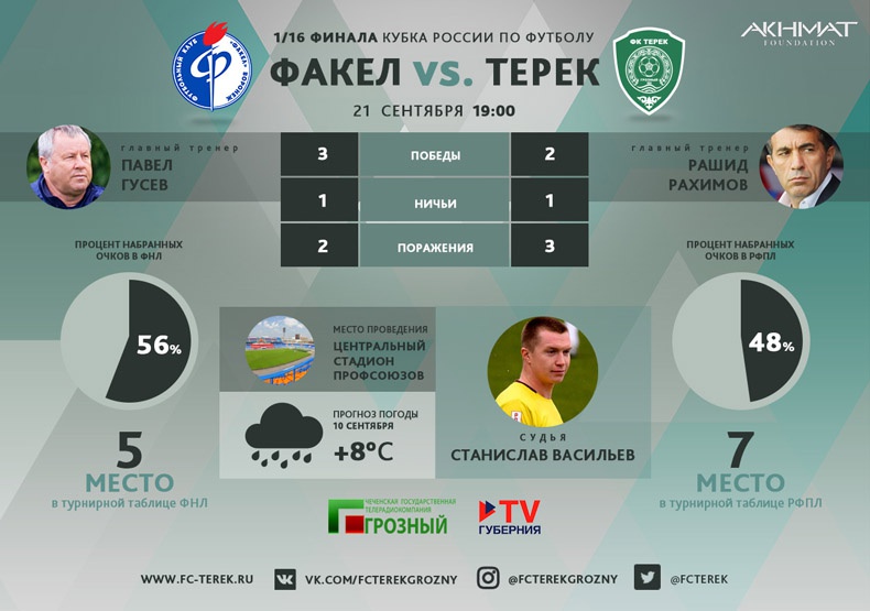 Трансляция матча 1/16 финала Кубка России "Факел" - "Терек"