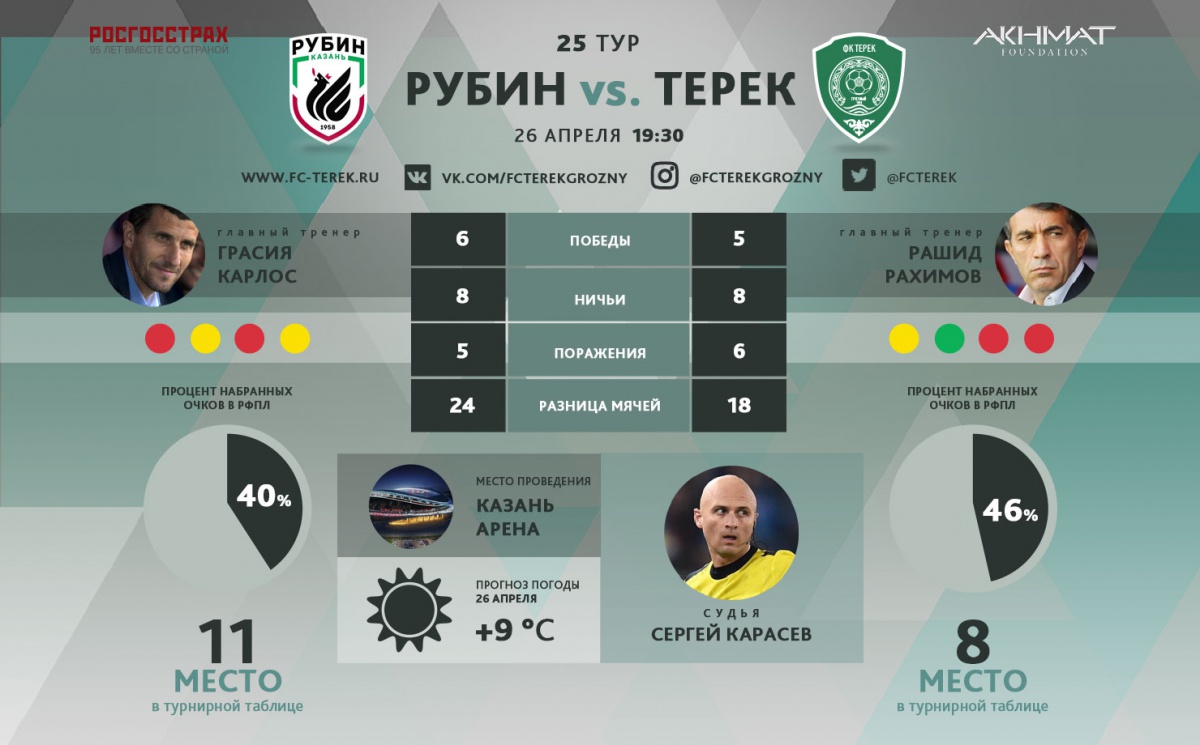 «Терек» сыграет в белой форме, а «Рубин» – в рубиново-зеленой