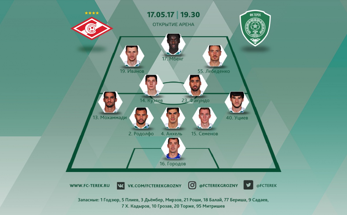 Стартовый состав «Терека» на игру со «Спартаком»
