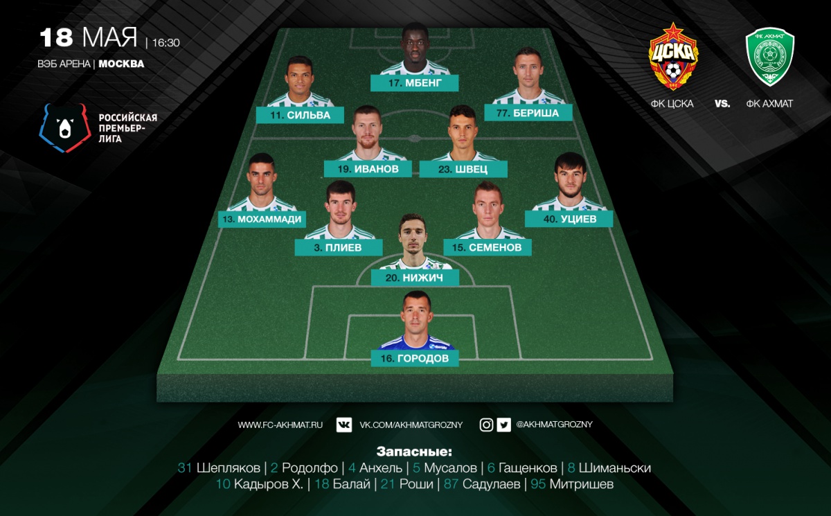 Грозненцы уступили на выезде ЦСКА