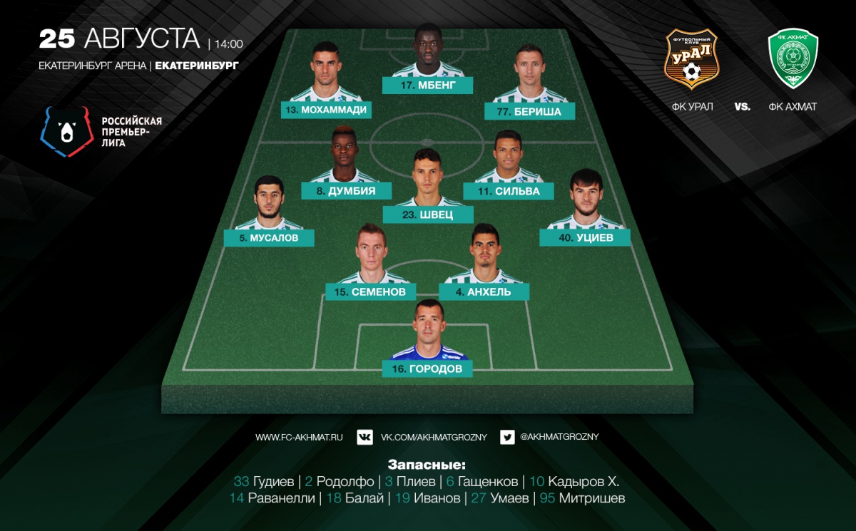 Грозненцы уступили в гостях «Уралу»