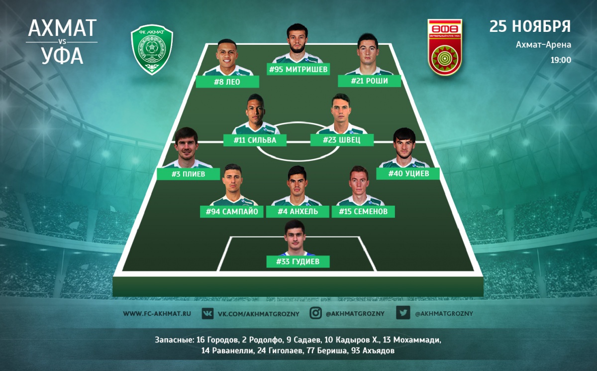 Стартовый состав ФК «Ахмат» на игру с «Уфой»