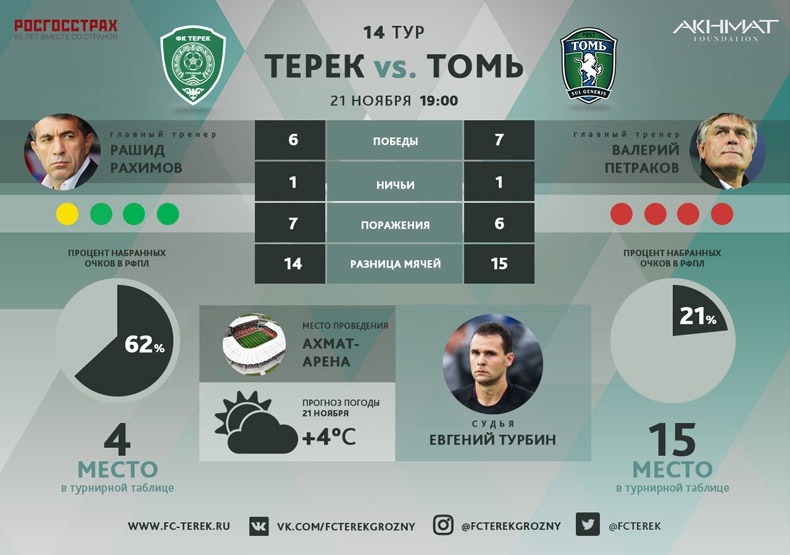 «Терек» сыграет в белой форме, а «Томь» - в зеленой