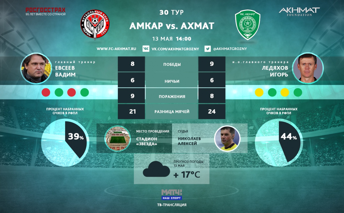 "Ахмат" сыграет в белой форме, а "Амкар" - в красно-черной