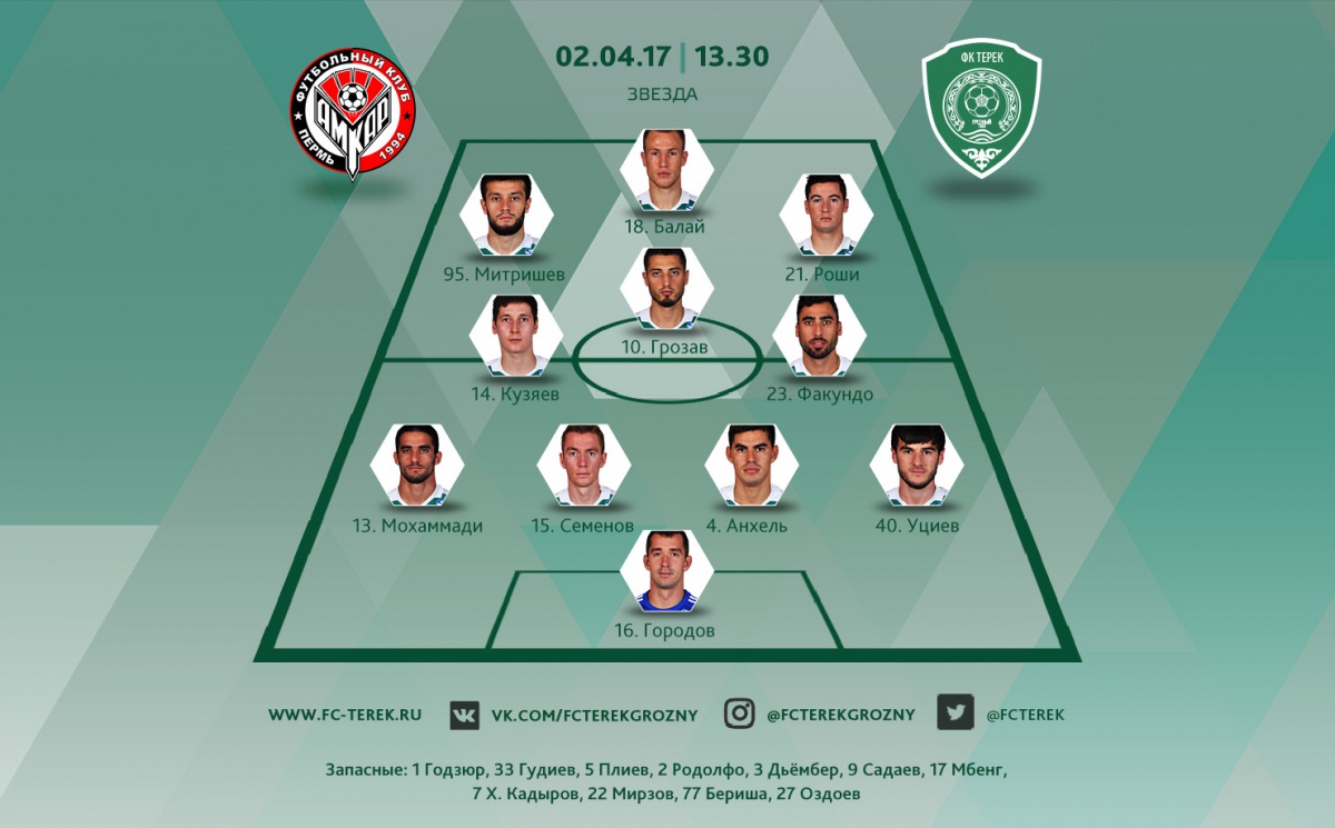 Стартовый состав «Терека» на игру с «Амкаром»