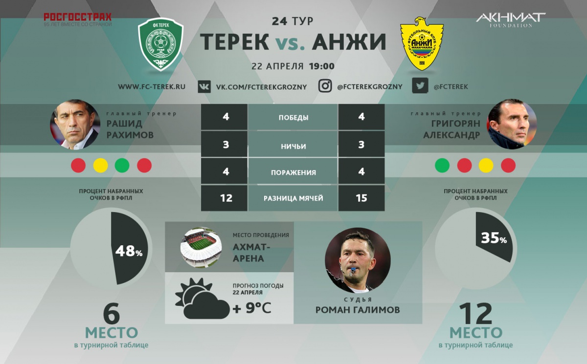 «Терек» сыграет в зеленой форме, а «Анжи» – в желтой