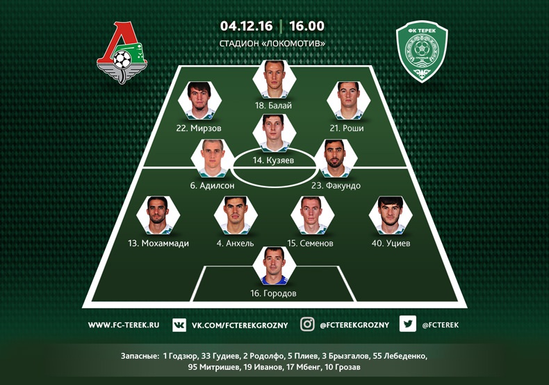 Стартовый состав «Терека» на игру с «Локомотивом»