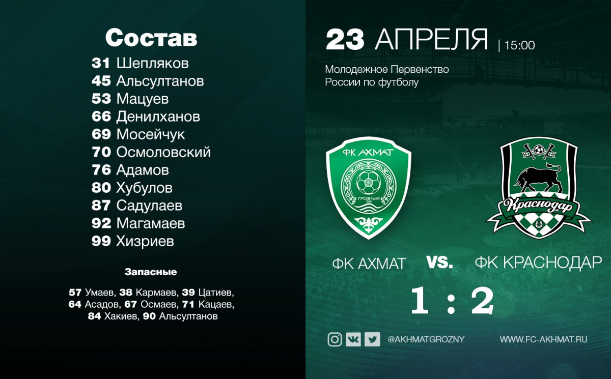 Молодежный состав грозненцев уступил «Краснодару»