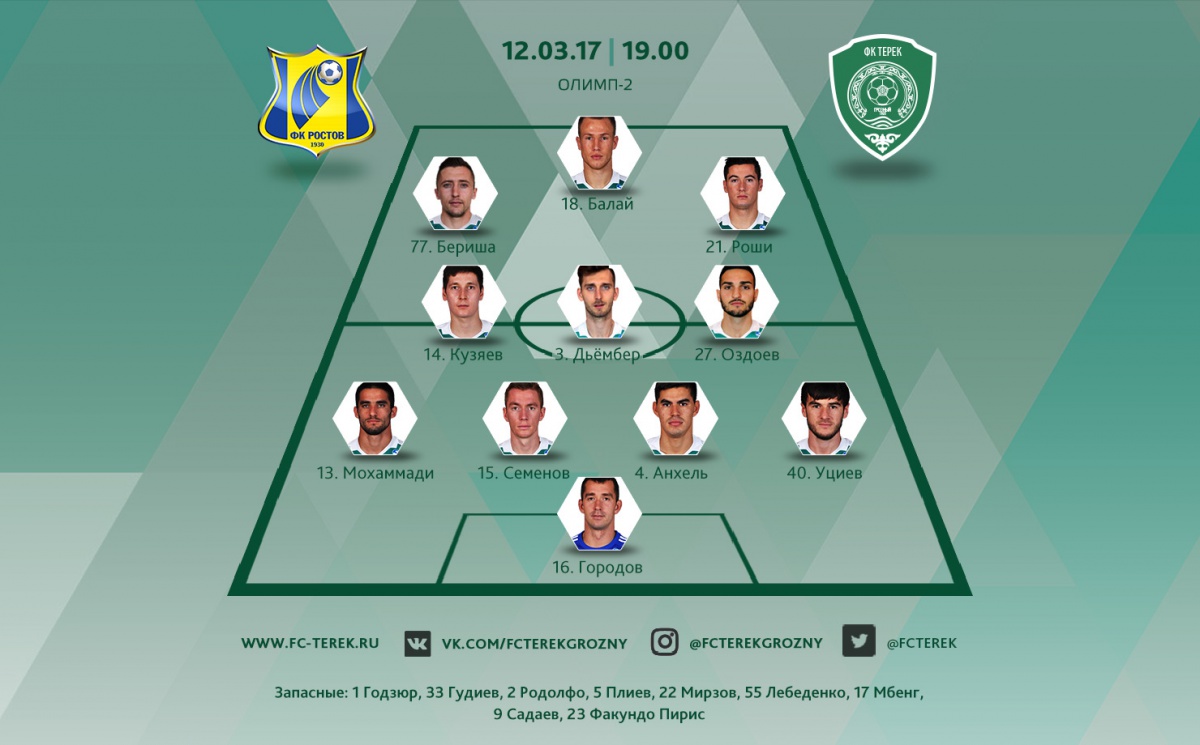 Стартовый состав «Терека» на игру с «Ростовом»