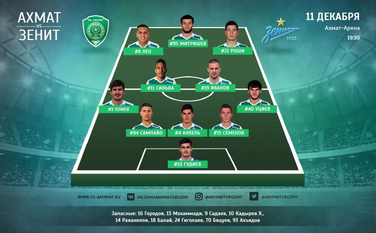 Стартовый состав ФК «Ахмат» на игру с «Зенитом»