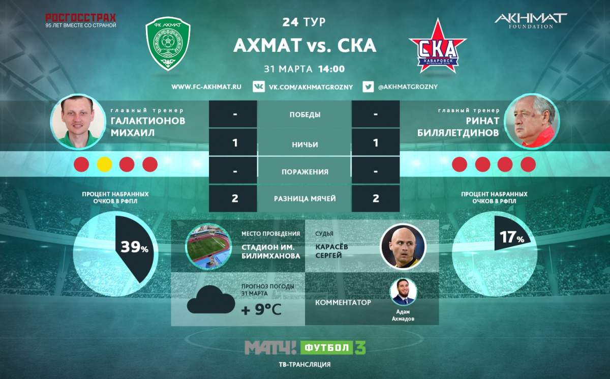 «Ахмат» и «СКА-Хабаровск» впервые сыграют в Грозном