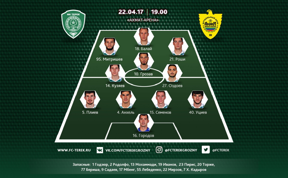 Стартовый состав «Терека» на игру с «Анжи»