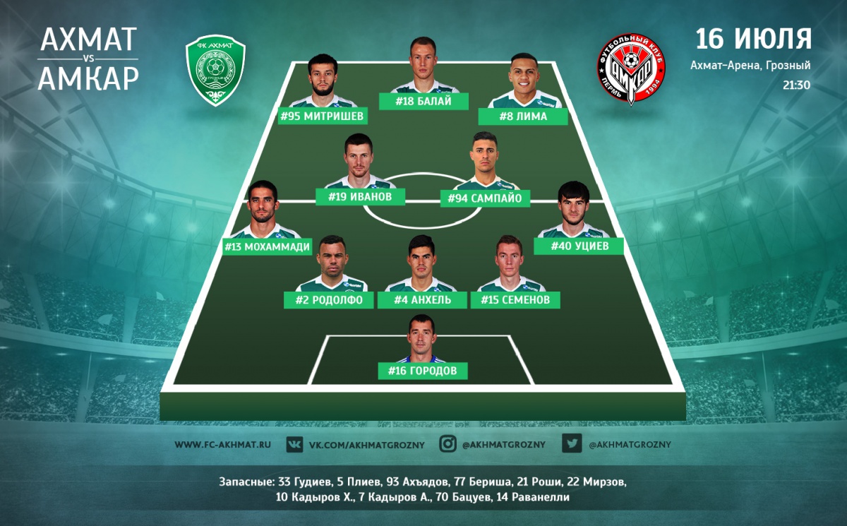 Стартовый состав ФК «Ахмат» на игру с «Амкаром»