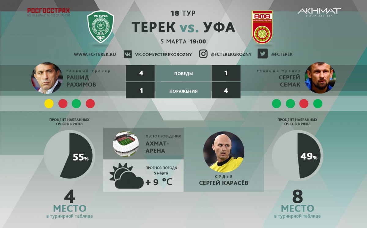«Терек» сыграет в зеленой форме, а «Уфа» - в красной