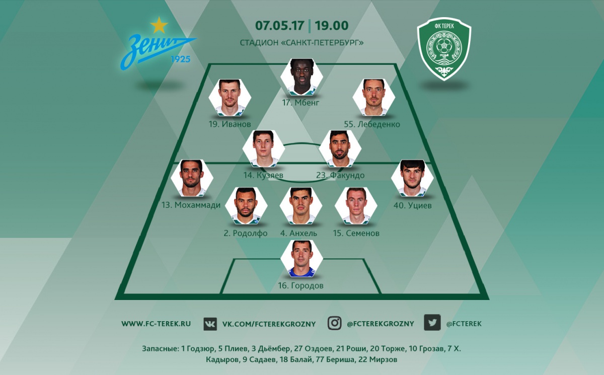 Стартовый состав «Терека» на игру с «Зенитом»