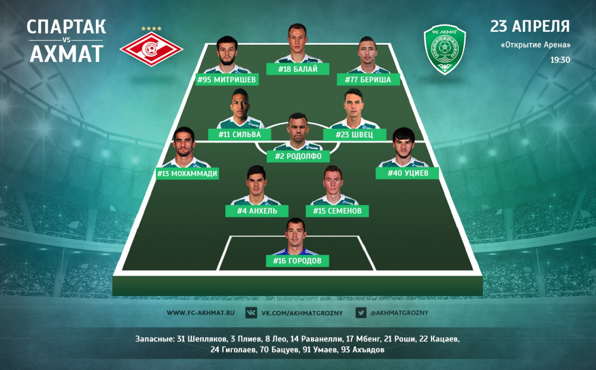 Стартовый состав ФК «Ахмат» на игру со «Спартаком»