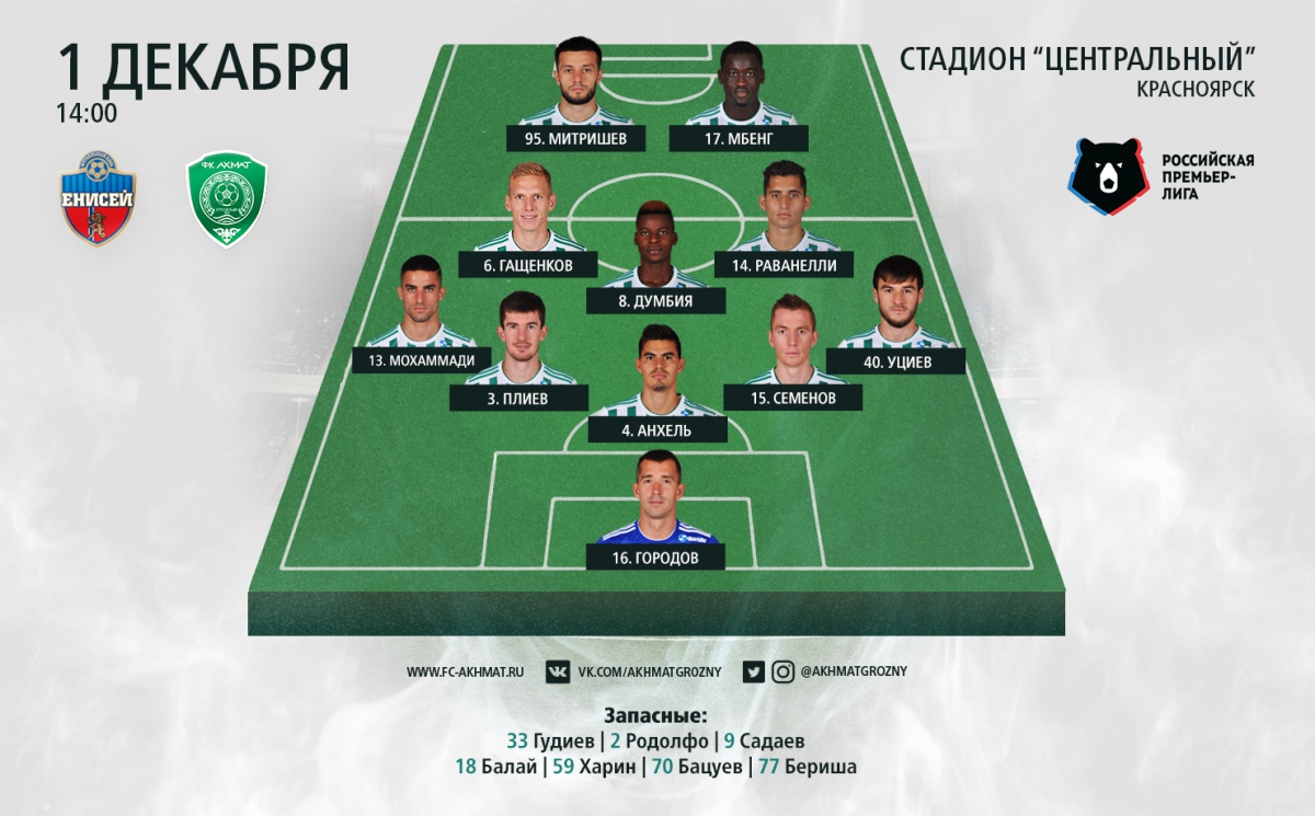 "Ахмат" сыграл вничью с "Енисеем" в гостевом матче