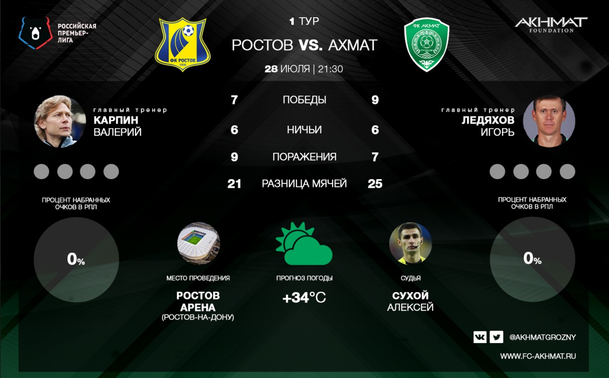 «Ахмат» сыграет в бело-зеленой форме, а «Ростов» – в желтой