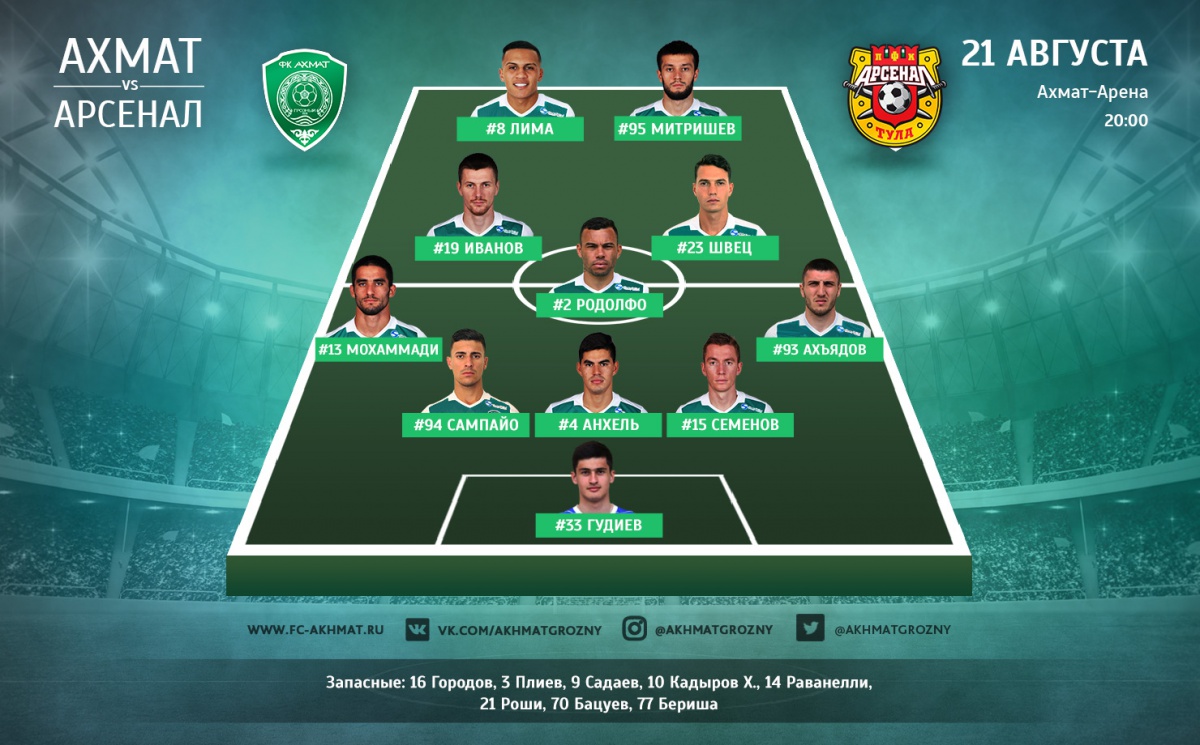 Стартовый состав ФК «Ахмат» на игру с «Арсеналом»