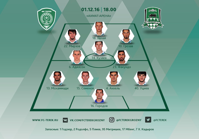 Стартовый состав «Терека» на игру с «Краснодаром»