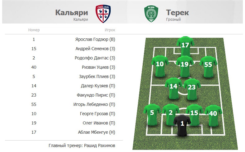 Стартовый состав «Терека» на игру с «Кальяри»