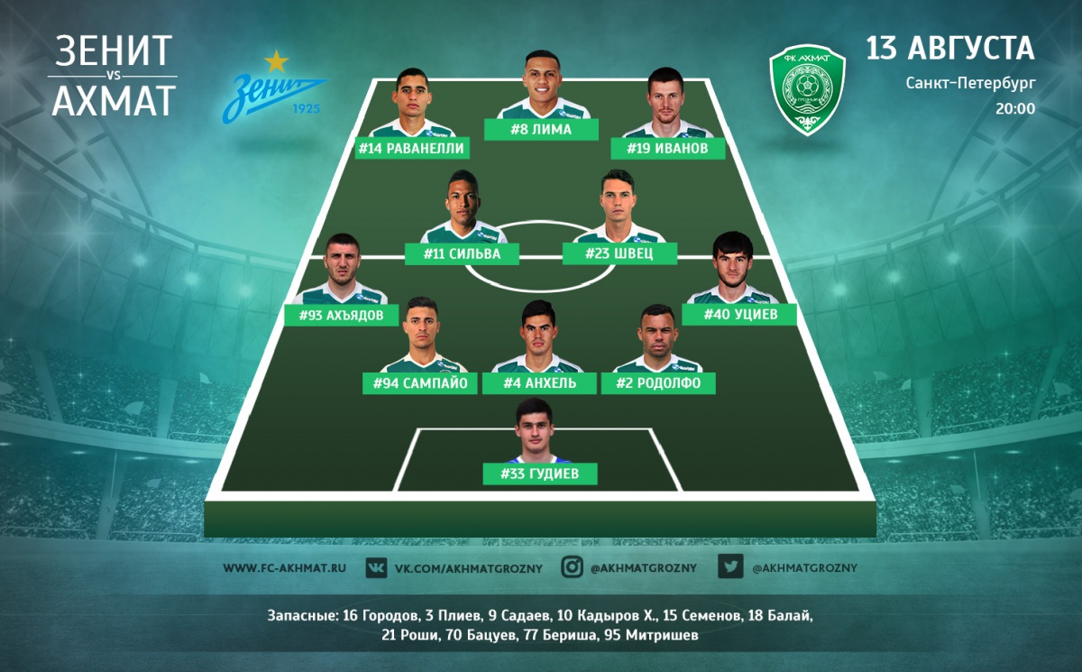 Грозненцы провели поединок с «Зенитом»