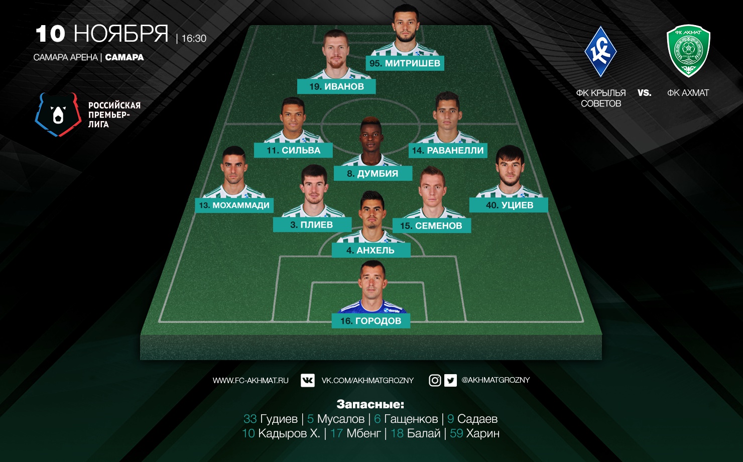 "Ахмат" одержал гостевую победу над "Крыльями Советов"