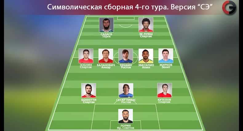 Заур Садаев в символической сборной 4 тура по версии "Спорт-Экспресса"