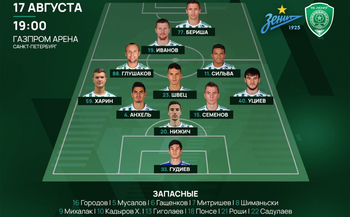 "Ахмат" сыграл вничью с "Зенитом" в гостях 