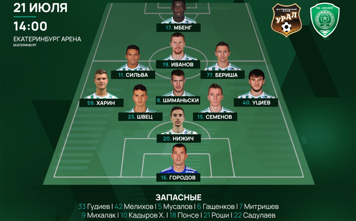 Грозненцы в гостях уступили "Уралу"