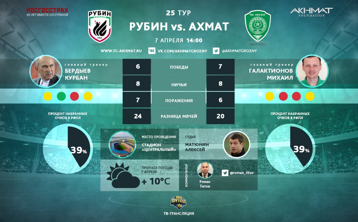 «Ахмат» сыграет в белой форме, а «Рубин» – в рубиновой