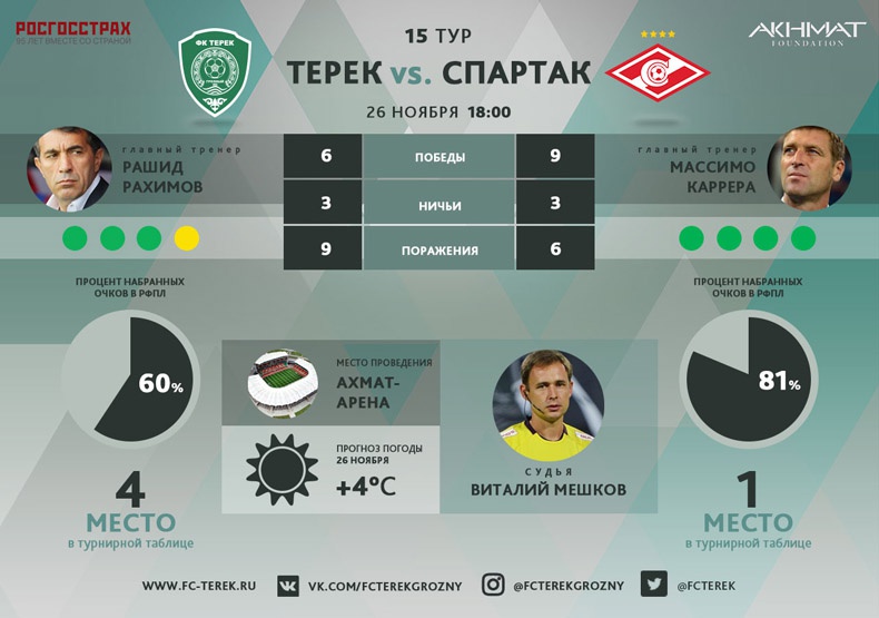 «Терек» сыграет в белой форме, а «Спартак» - в красной